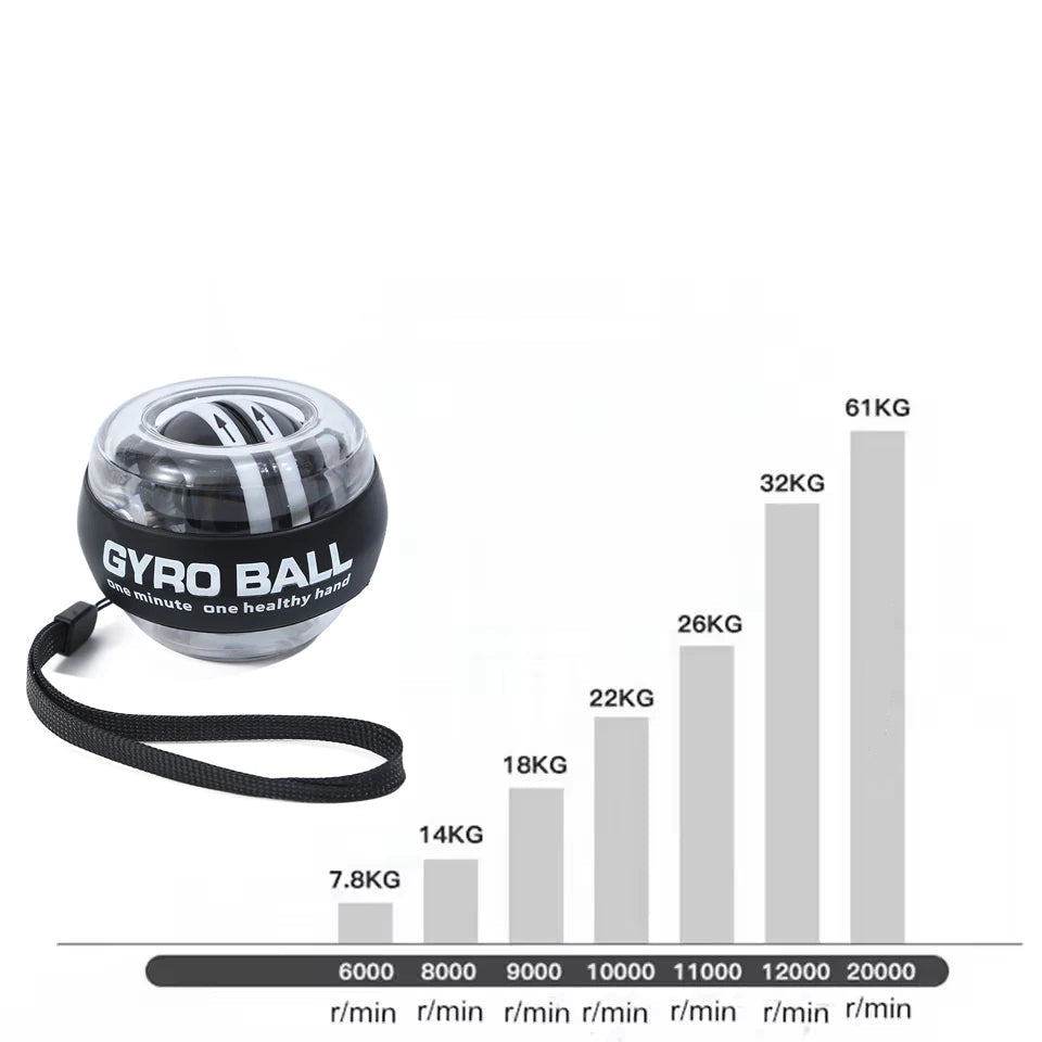 Gyroscope Wrist Power Ball