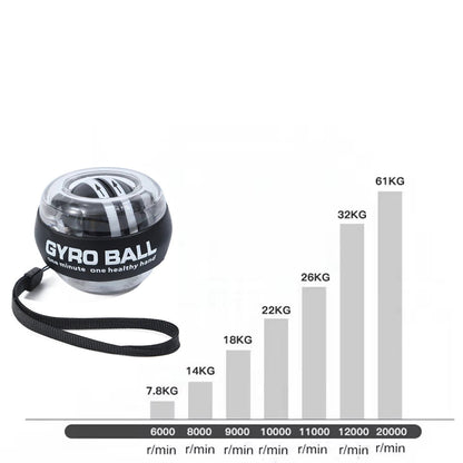 Gyroscope Wrist Power Ball