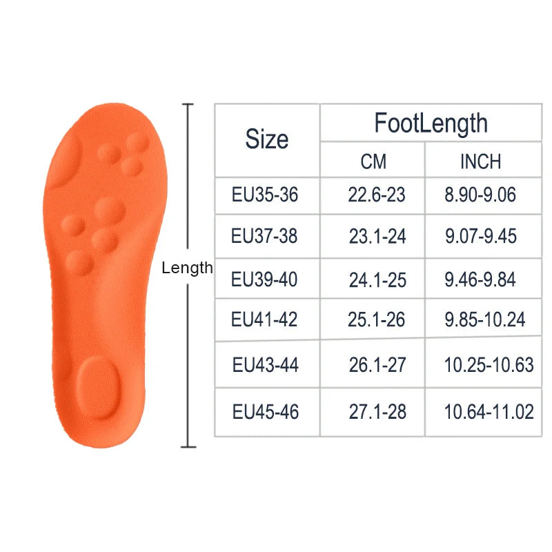STEPRIGHT INSOLES
