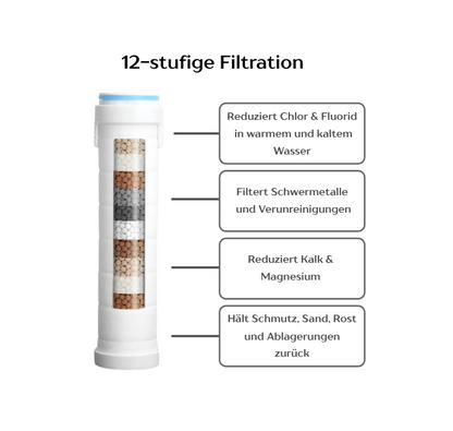 HydraSilk™ Druck-Duschkopf